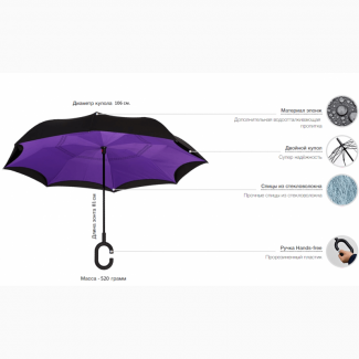 Зонт обратного сложения со скидкой